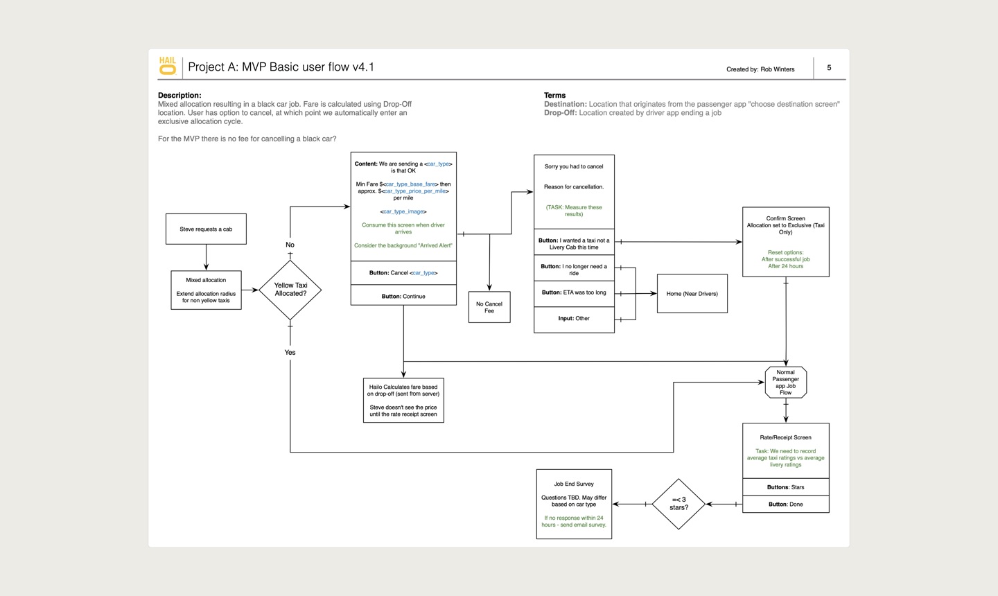 A user flow diagram for booking a black car