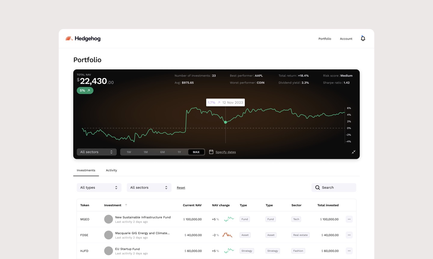 The Hedgehog portfolio screen with a chart of investment value